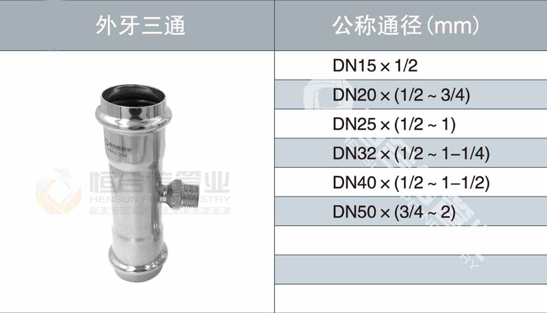 內（nèi）牙三（sān）通參數1